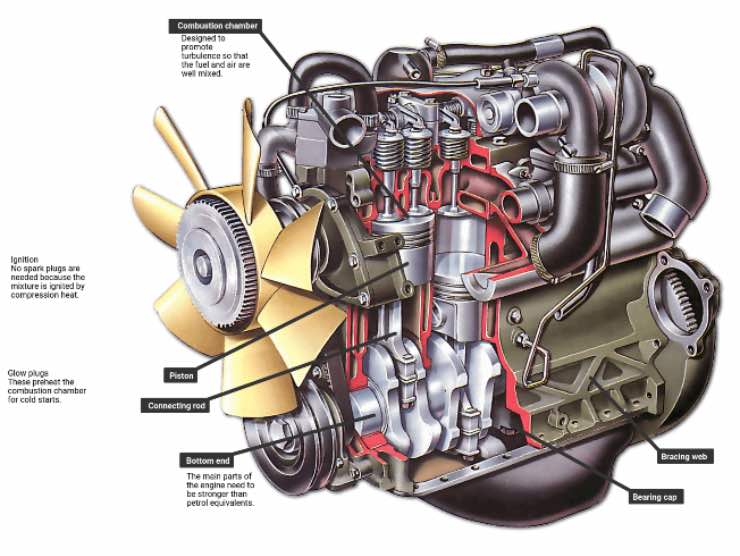 Engine How a Car Works 17_10_2022 Quattromnaia