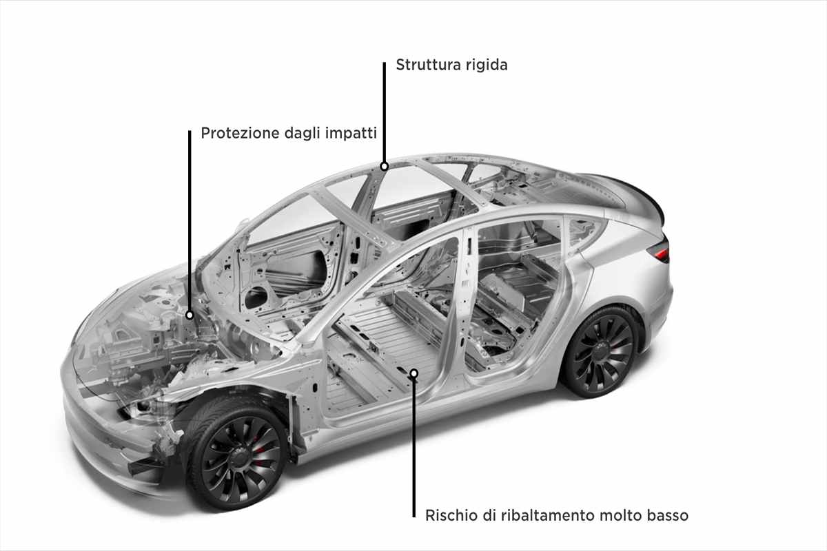 nuovi progetti tesla